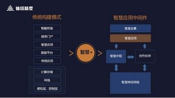 解碼智慧 德塔精要與智慧應(yīng)用中間件，數(shù)據(jù)處理服務(wù)如何助攻智慧業(yè)務(wù)落地