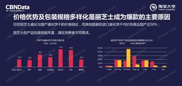 199IT 洞察中國互聯(lián)網(wǎng)市場的數(shù)據(jù)脈搏