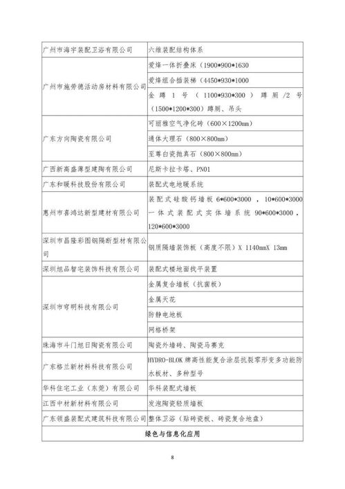 關(guān)于公布《裝配式建筑適用技術(shù)與產(chǎn)品推廣目錄》入選名單的公告